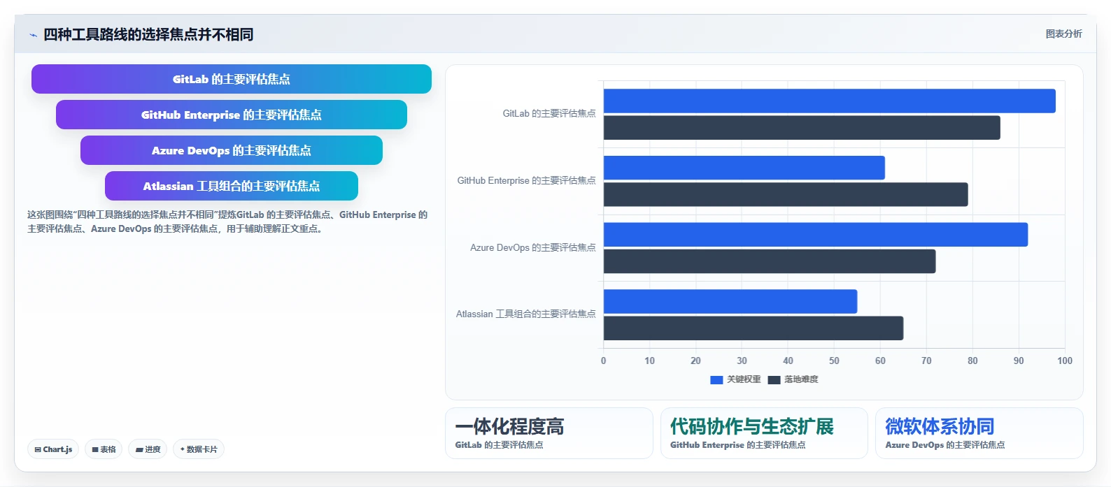 2026年企业级研发管理平台选型指南：4款主流DevOps工具对比
