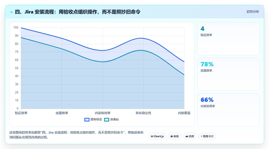 四、Jira 安装流程：用验收点组织操作，而不是照抄旧命令