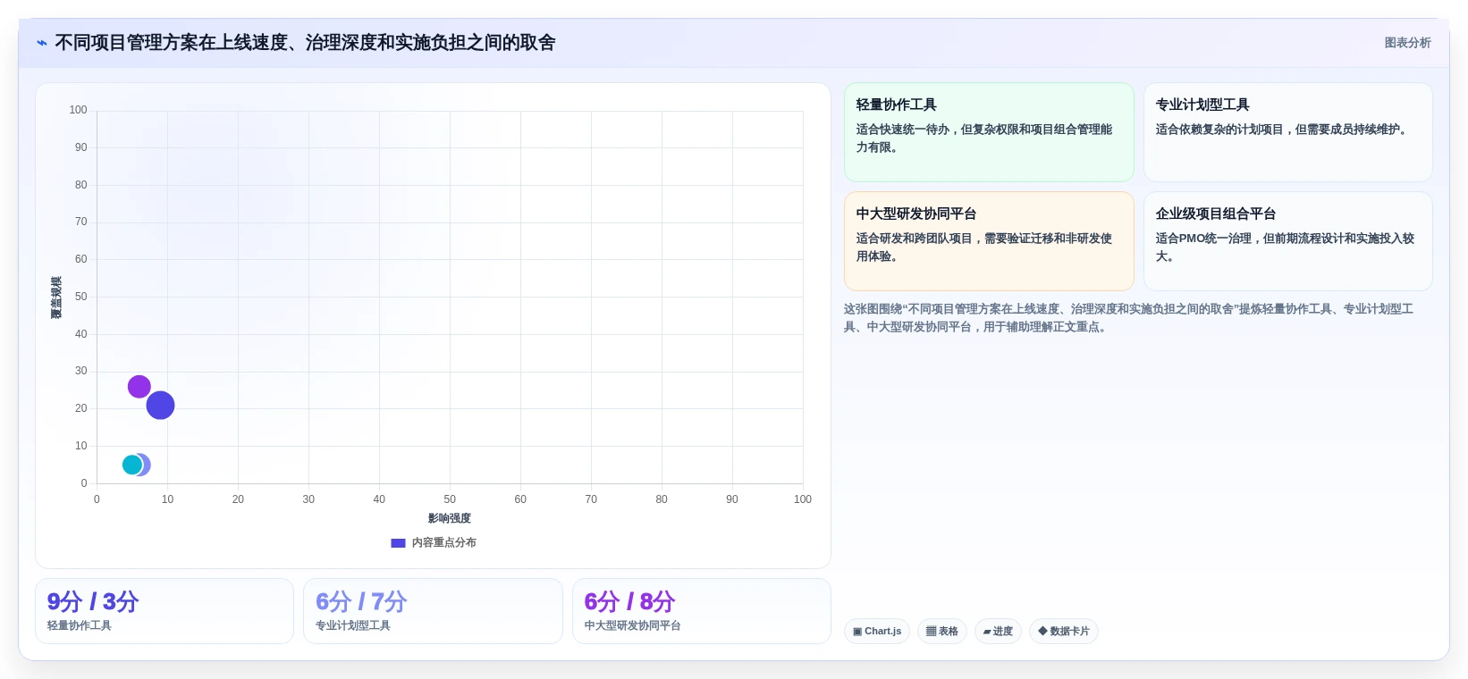 项目经理必备指南:如何在2026年选择最适合的华为的项目管理软件?
