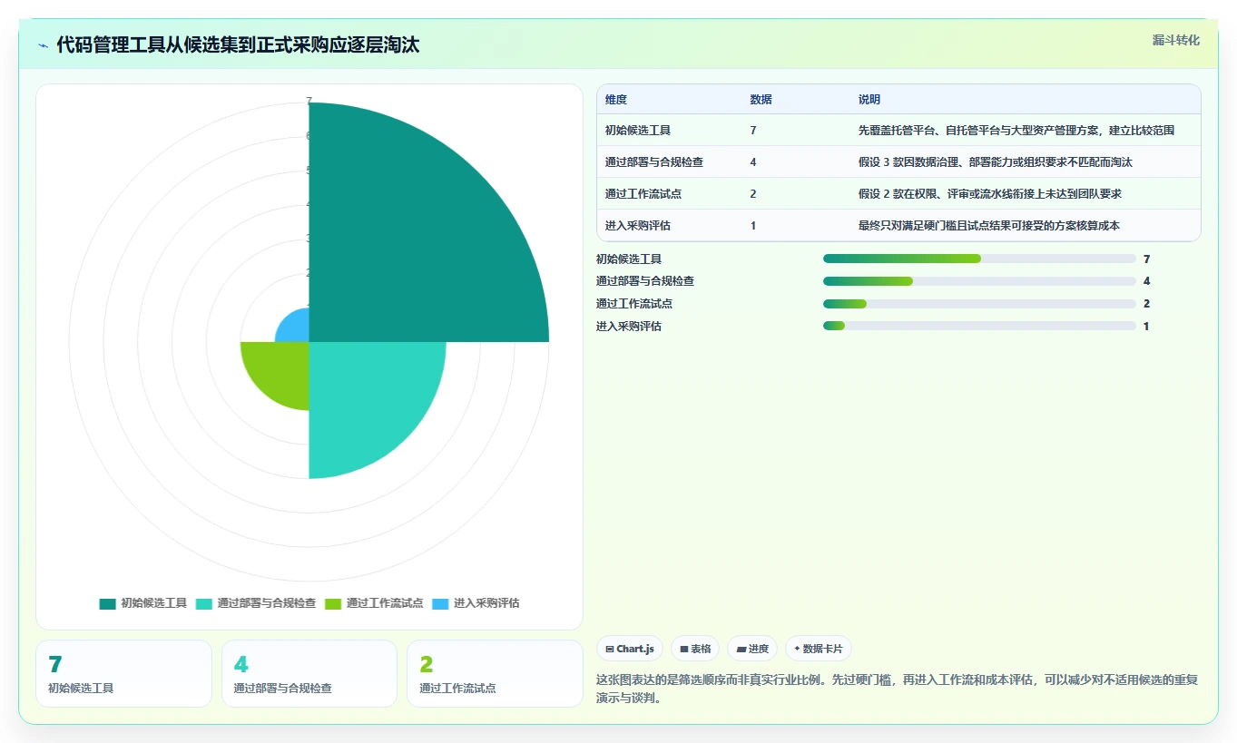 代码管理工具选型指南：2026年研发团队必备的7款神器