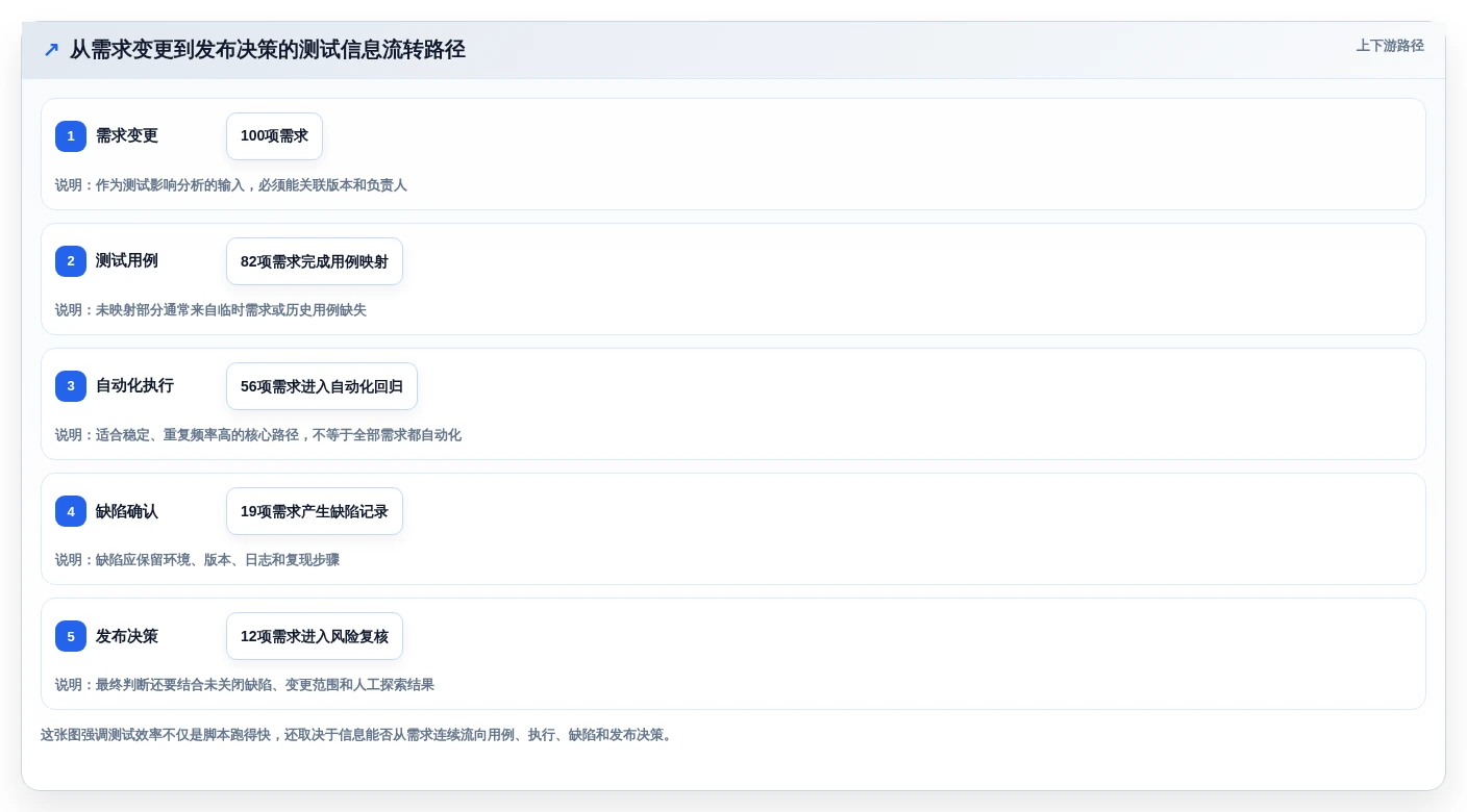 提升测试效率!2026年8款热门软件测试常见工具对比分析