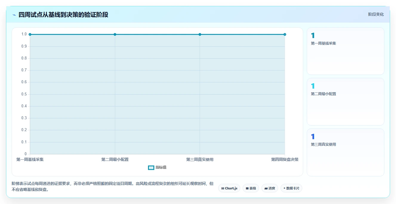 突破效率瓶颈:2026年8款热门计划管理软件PC版深度测评