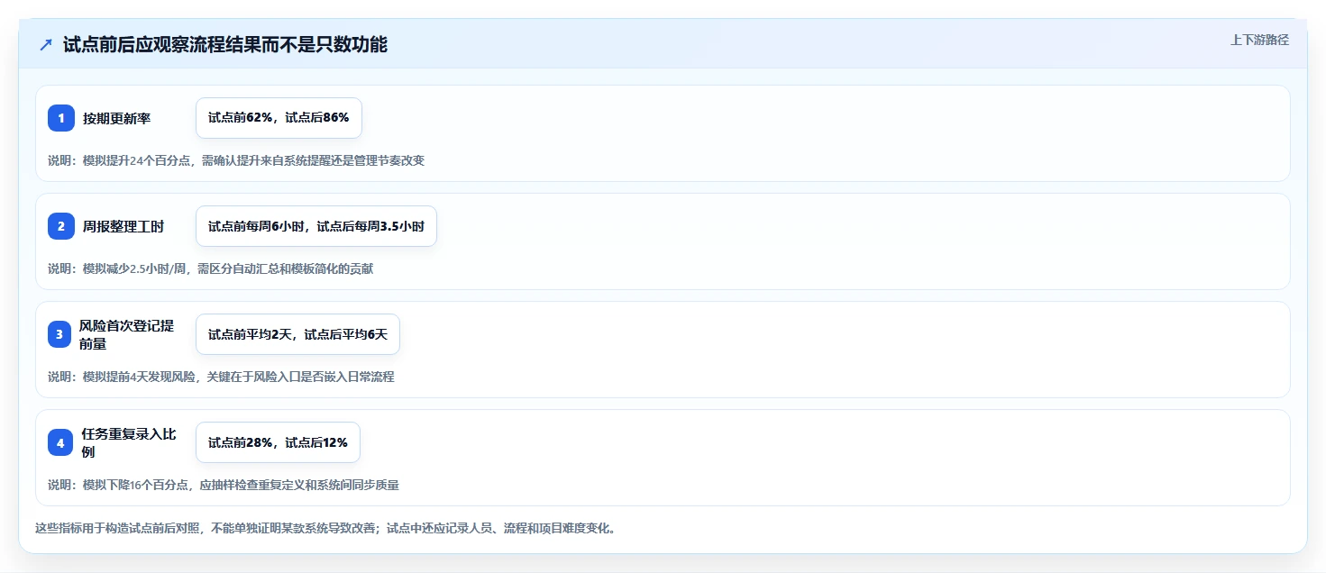 项目经理必读:2026年TOP 5 SPMS项目管理系统选型指南