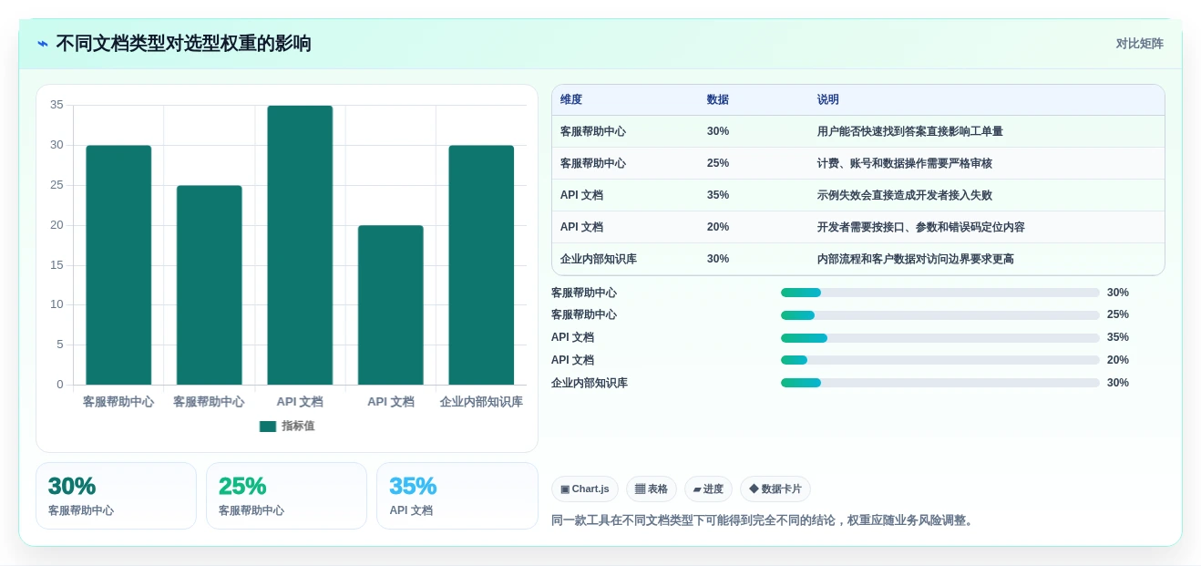 2026年必备:5大帮助文档生成工具全面对比与选择指南