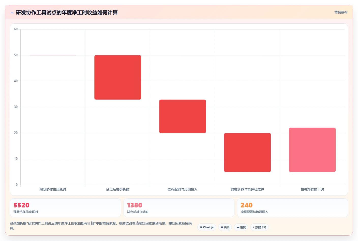 产品经理必看：2026年最值得投资的5大产品研发管理软件对比