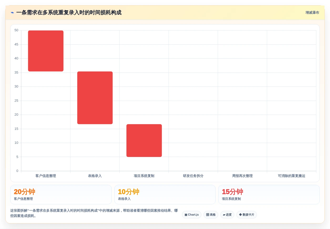 项目管理新趋势:2026年不可错过的8大输入框的测试推荐