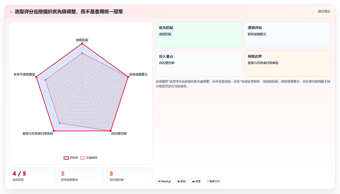 高效追踪与修复:2026年5大顶级bug管理工具有哪些对比分析