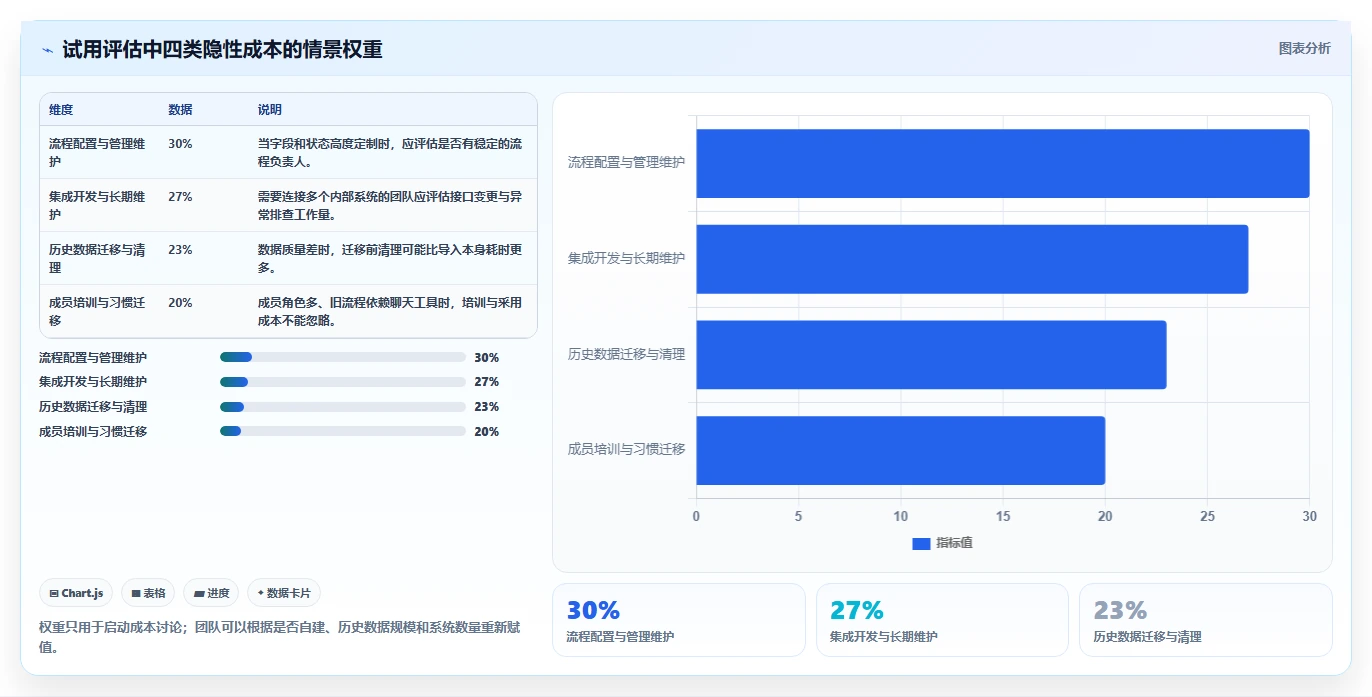 2026年最值得投资的5大bug平台:提升研发效率必备工具