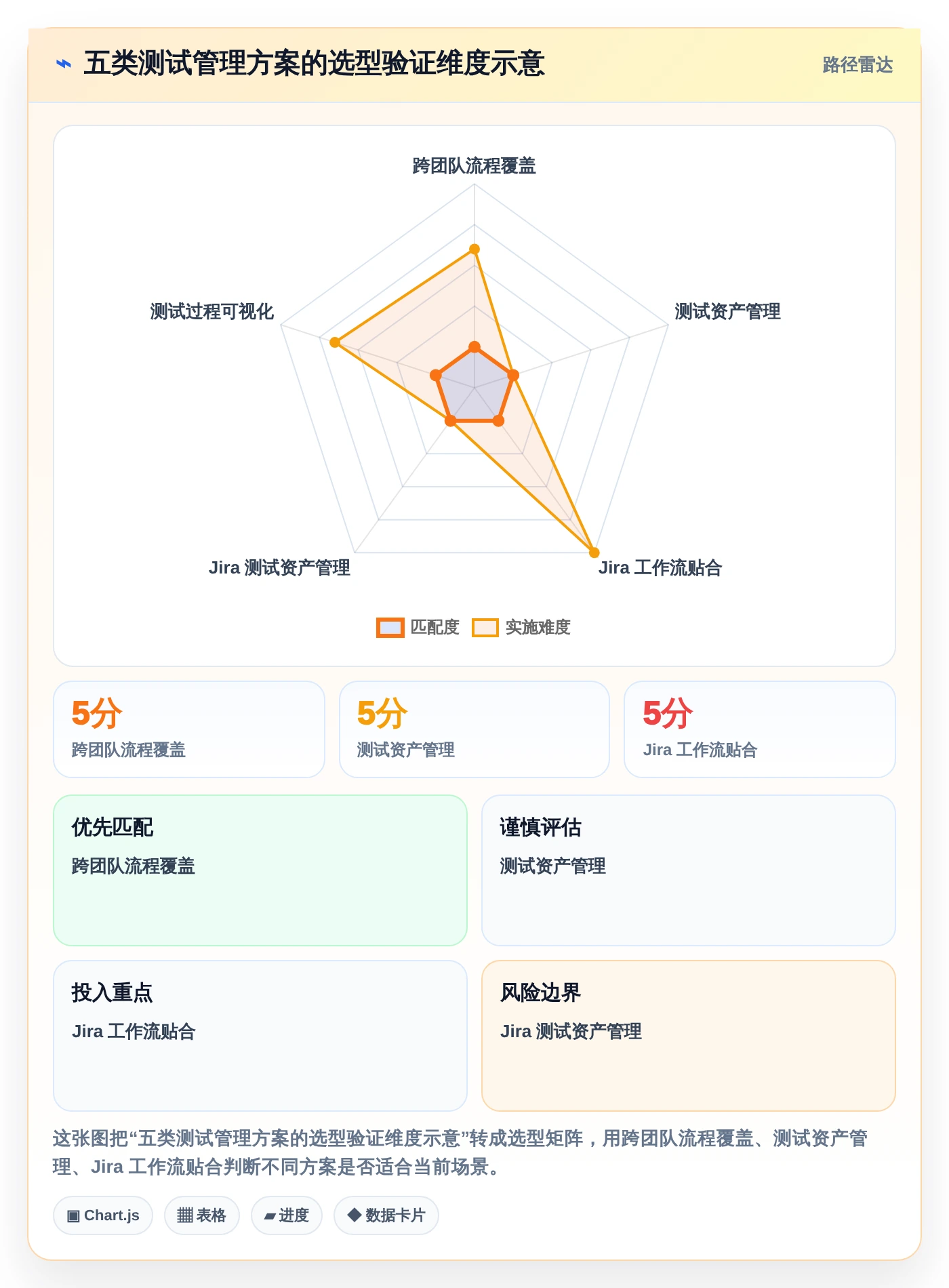 项目管理新趋势：2026年5大测试管理工具AI对比分析