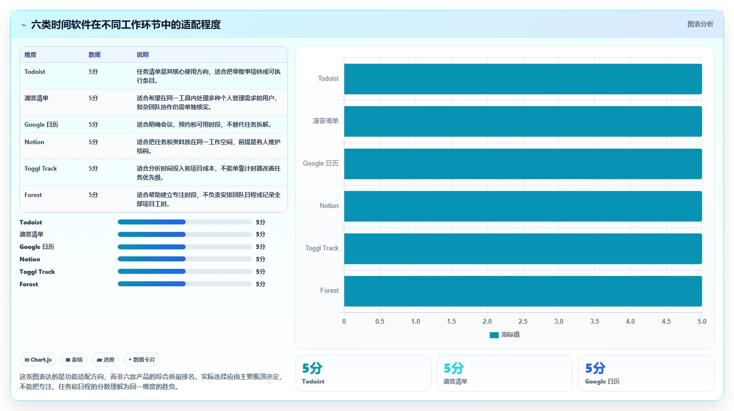 2026年效率革命：6大时间软件工具全面对比