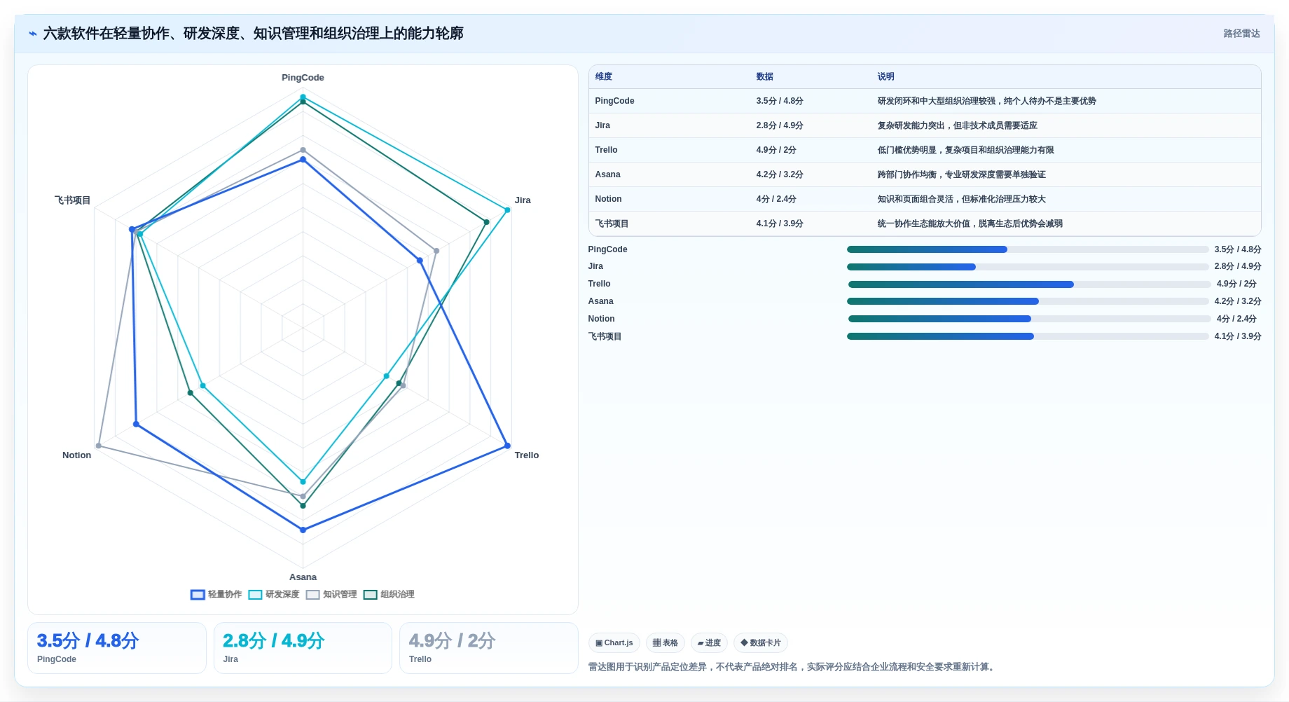 2026年效率神器:6款简单好用的项目管理软件全面对比