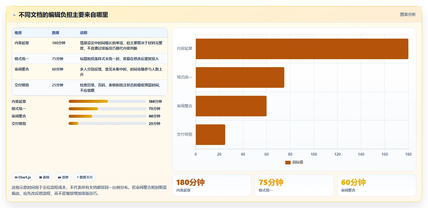 高效办公必备！2026年值得关注的8大Word编辑方法盘点