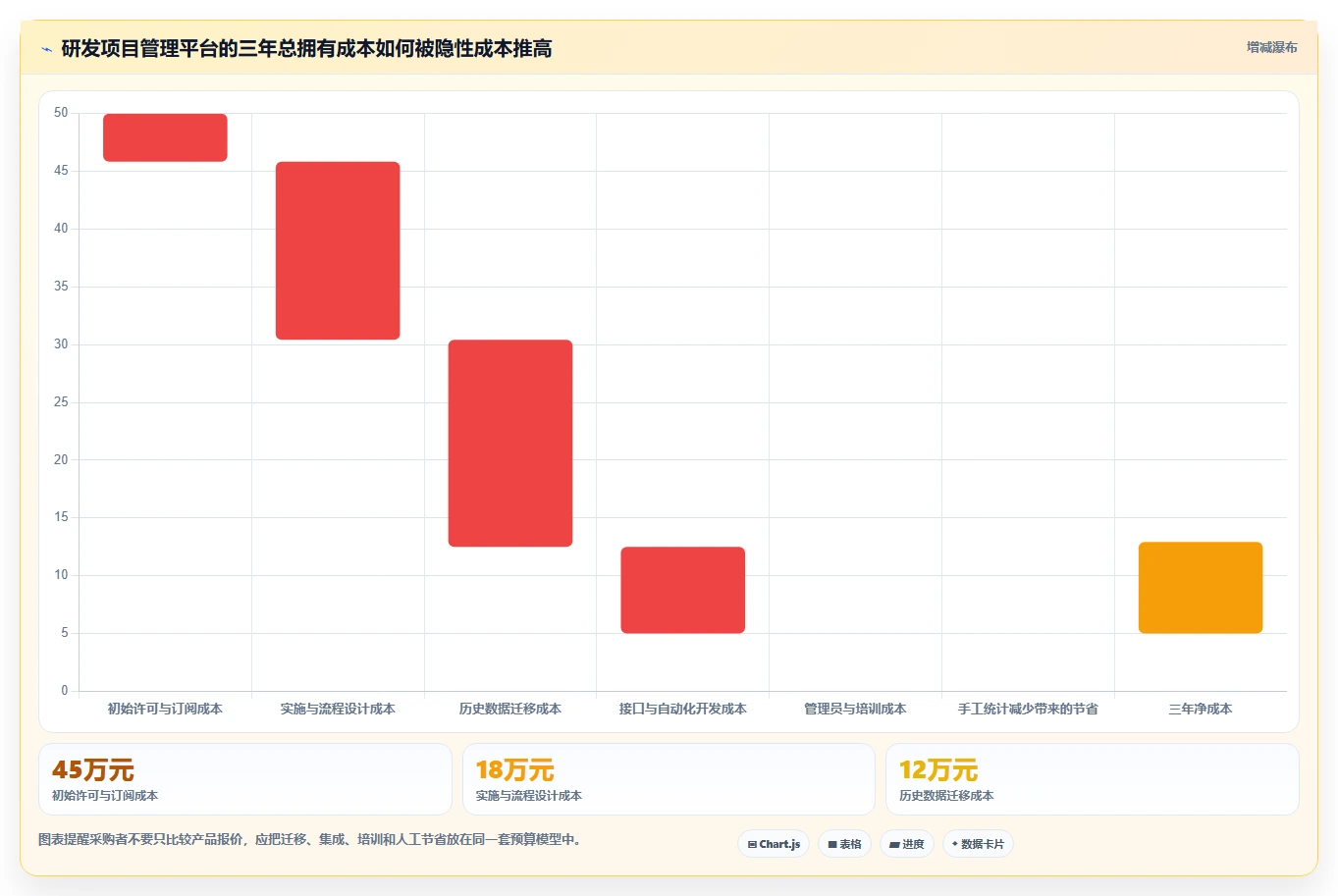 打造高效研发团队:2026年7款必备技术项目管理工具全面评测