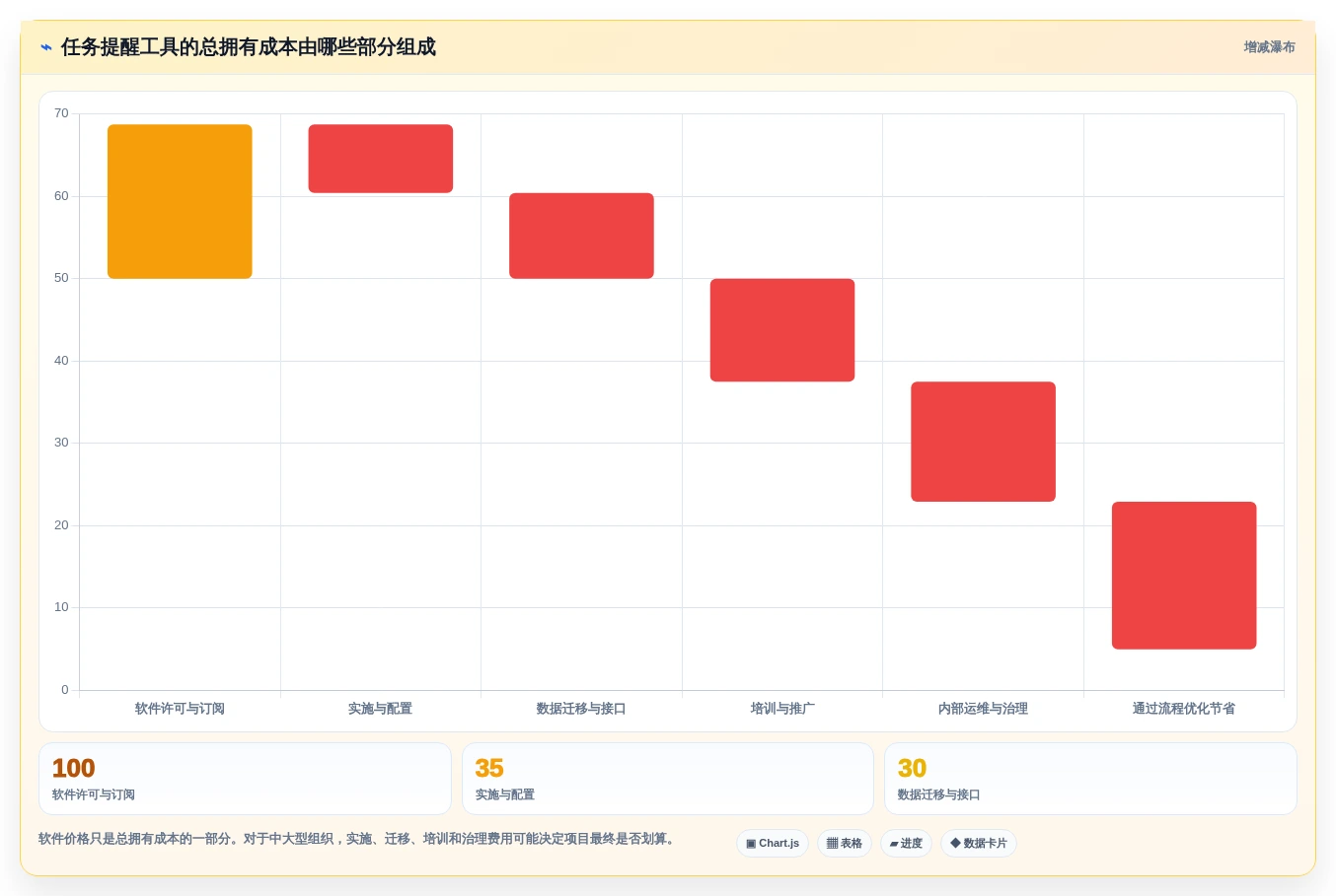 提升团队协作:2026年最受欢迎的5大工作任务提醒工具推荐