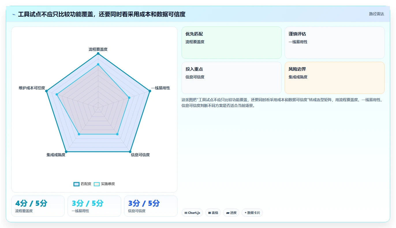 2026年必备:8款最受欢迎的产品经理常用工具大盘点