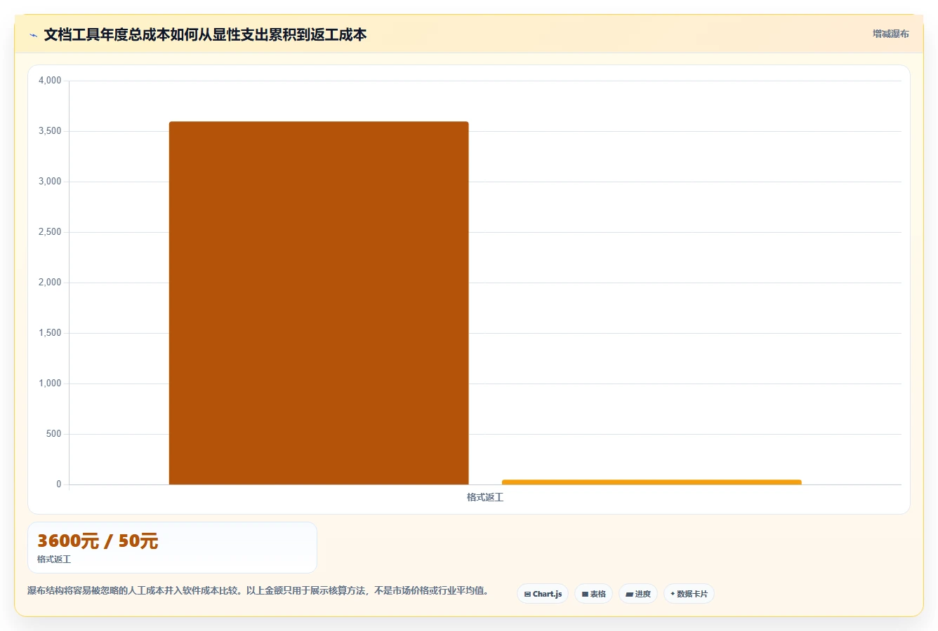 提升工作效率:2026年必备的5大Mac文档处理工具推荐