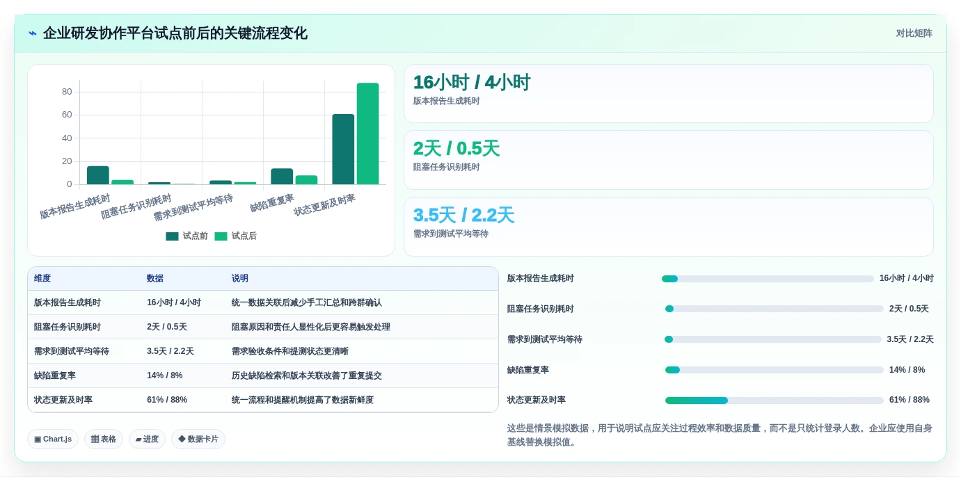 突破研发瓶颈:2026年7大云端软件开发协作平台工具推荐