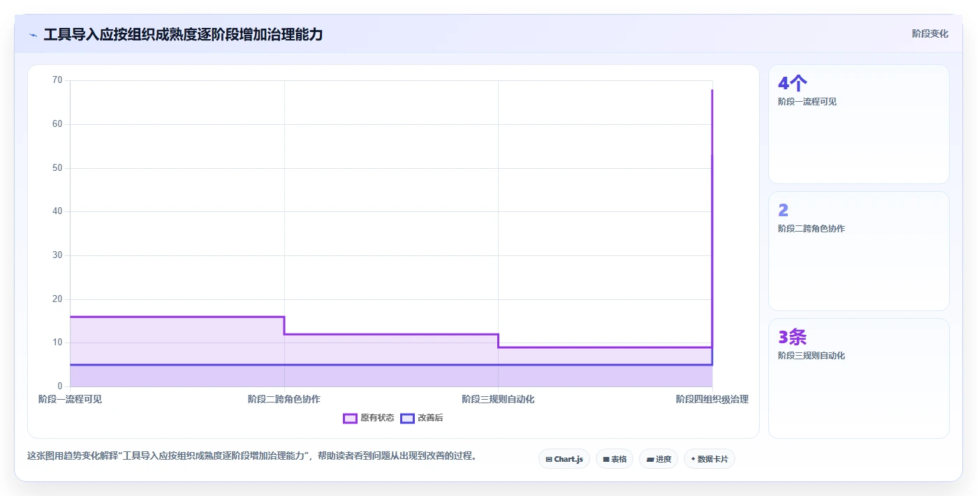 提升研发效率必备:2026年度7款顶级bugfree管理工具推荐