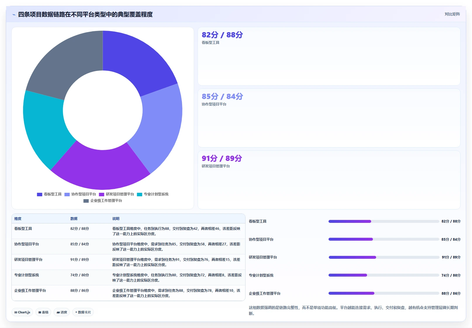 2026主流项目管理工具有哪些？这份选型测评指南帮你快速决策