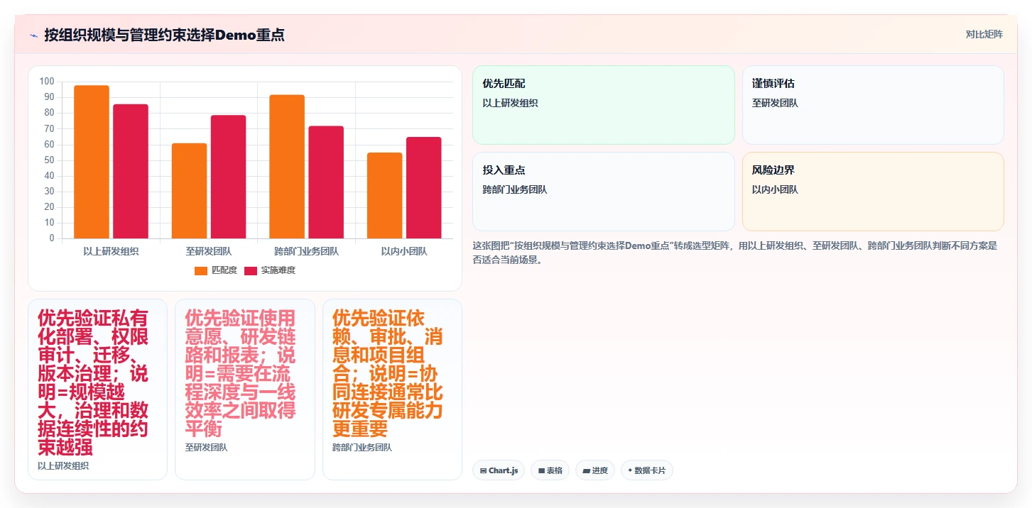 2026年项目管理系统demo大盘点：8款提升效率的顶级工具