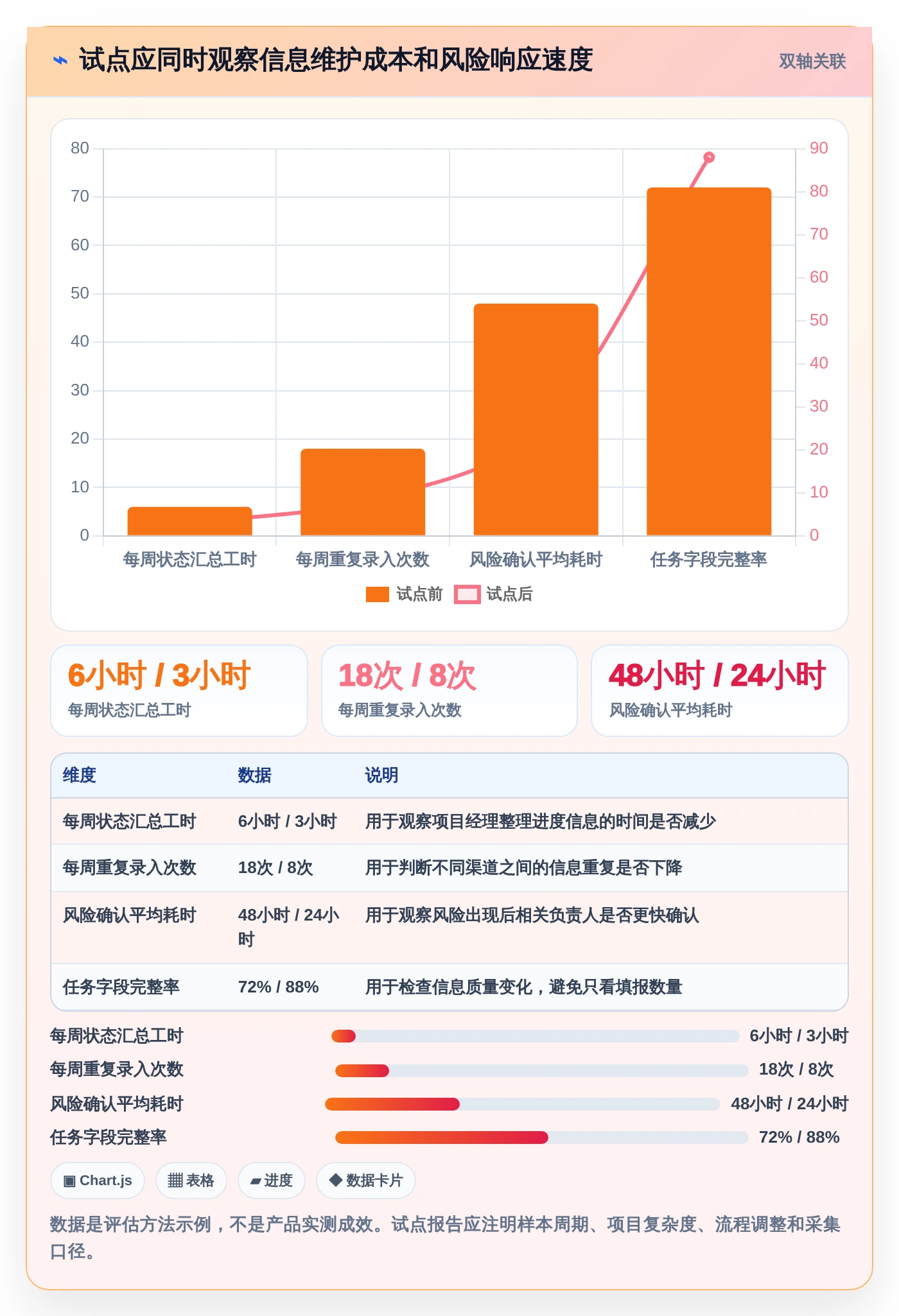 项目经理必读:如何在2026年选择最佳任务计划管理软件?7款工具深度分析