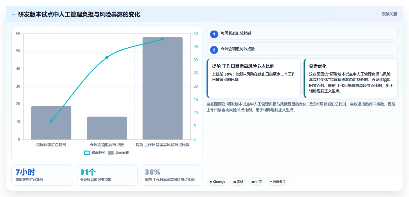 智能化项目管理新趋势:2026年7款革命性项目节点管理系统对比