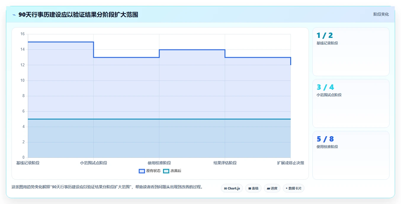 项目管理新趋势:2026年最值得投资的8大工作行事历表单