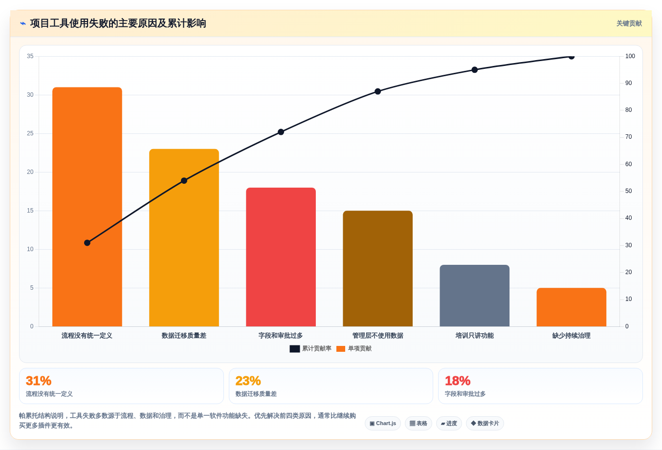 2026年效率之选:6款顶级w编辑软件工具对比