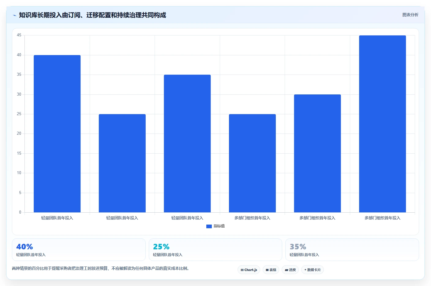 2026年文档库知识库选型攻略：6大工具深度对比