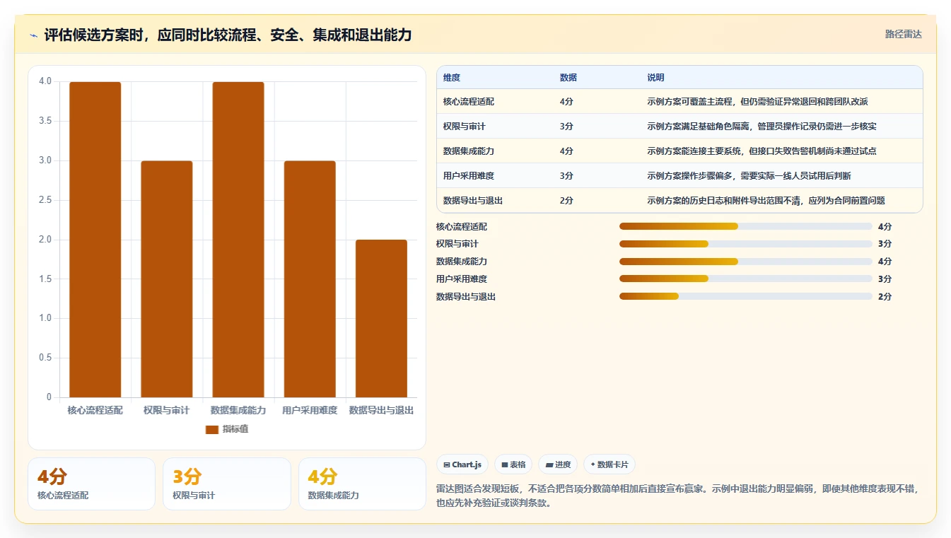 从初创到大企:2026年如何挑选最适合的管理软件管理软件?7大技巧解析