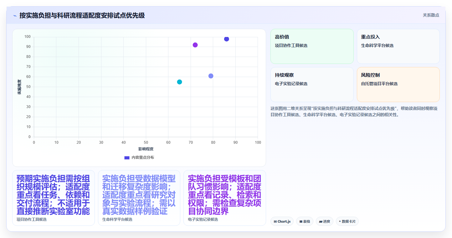 选对工具事半功倍：2026年最值得投资的5大科研项目管理系统