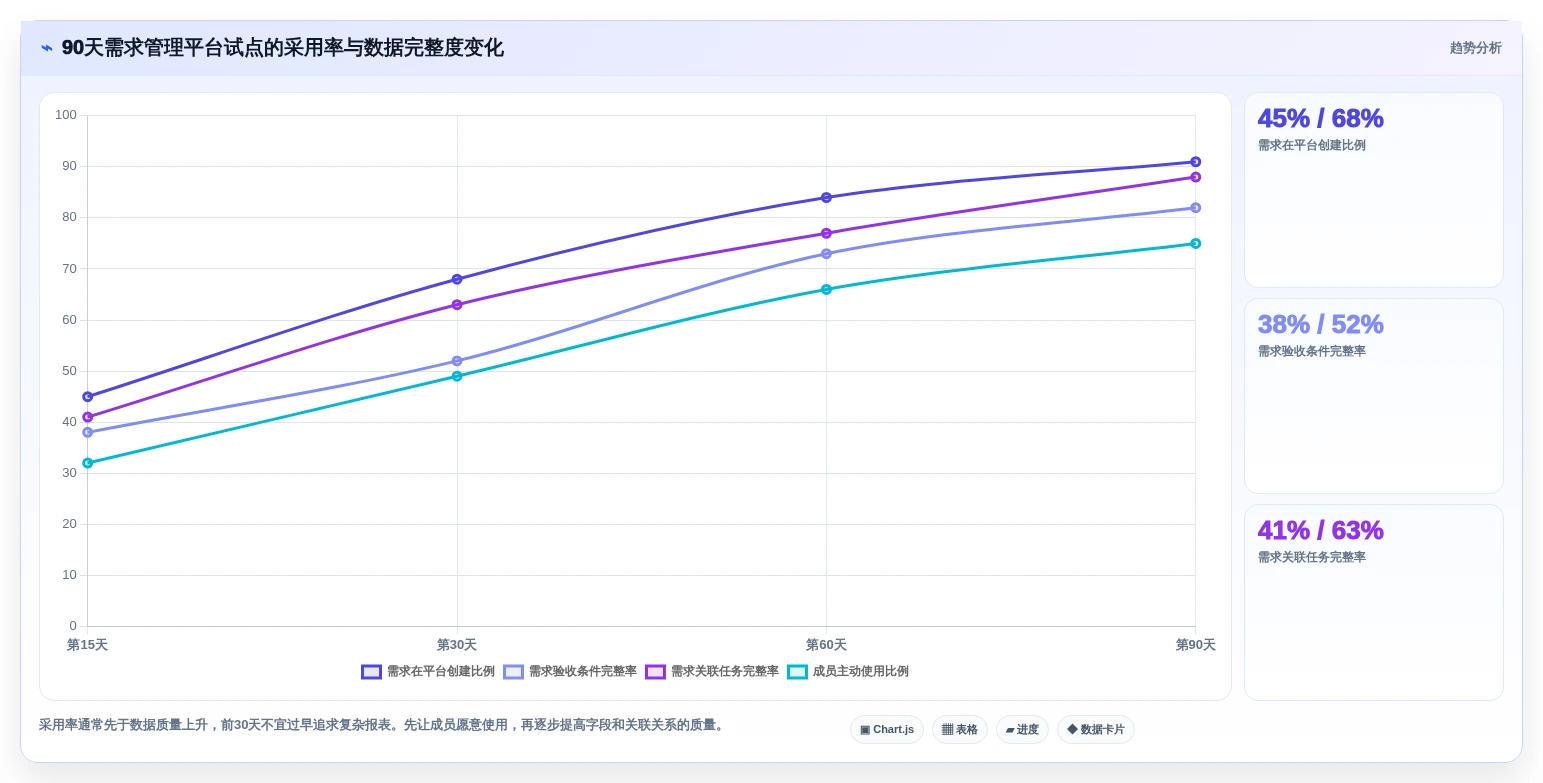 项目经理必备：2026年最值得投资的5款软件项目需求管理工具盘点