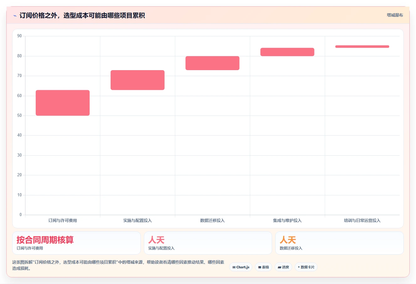 项目经理必读!2026 年最实用的 6 款需求管理工具选型指南