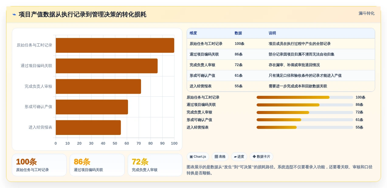 项目经理必看:2026年度7大项目产值管理系统工具对比