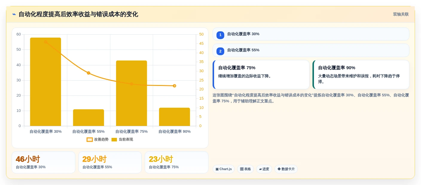2026年软件测试AI方向的工具大盘点:8款提升效率的必备神器