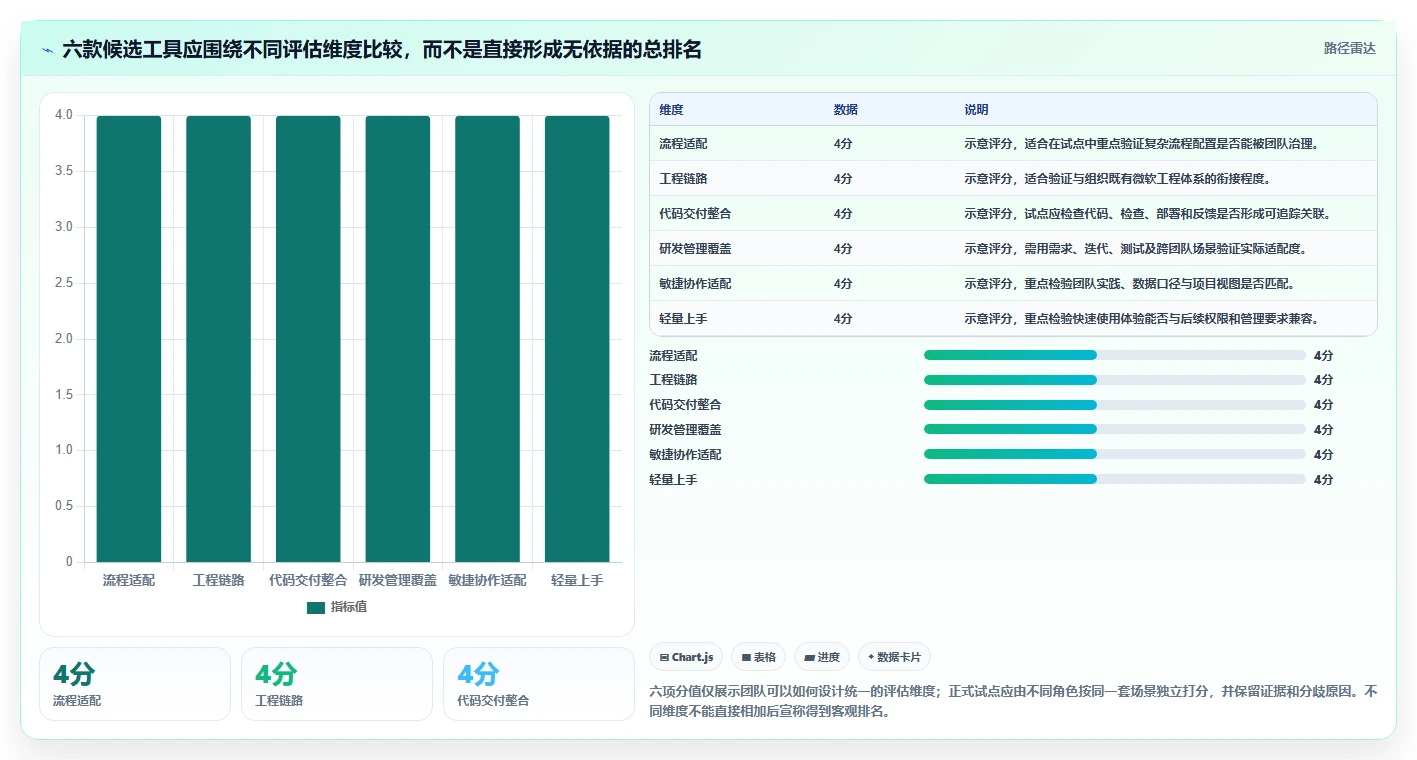 2026年研发效率革命:6款顶级研发协同管理软件深度对比