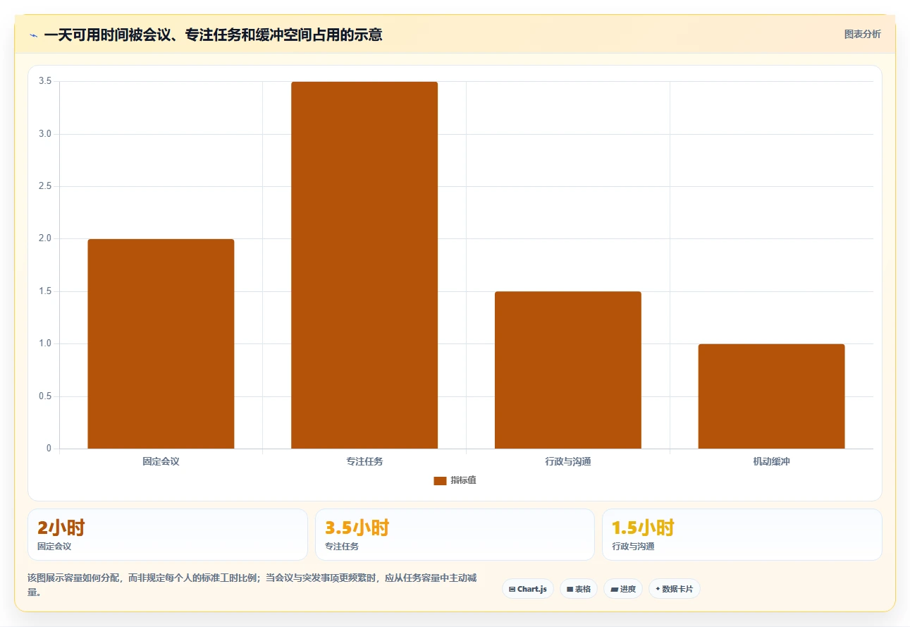 2026年效率之选：6款顶级今日计划软件工具大盘点