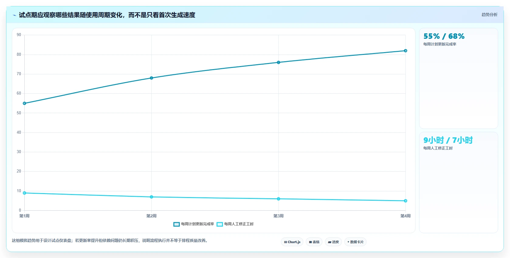 如何选择最适合你的横道图自动生产？2026年8款热门工具对比