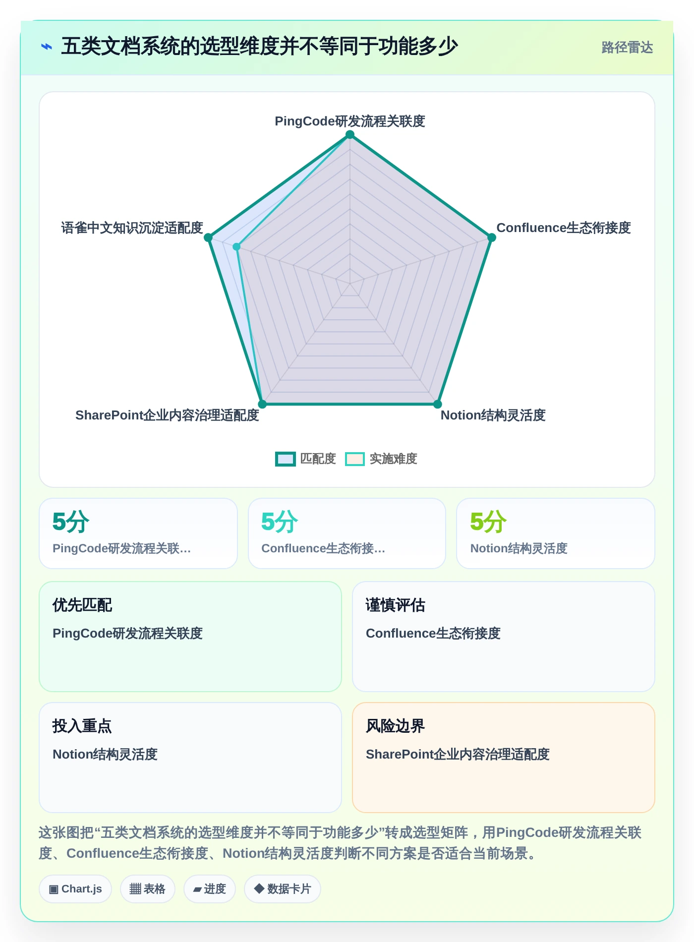 项目管理新趋势：2026年5大好用的文档系统推荐