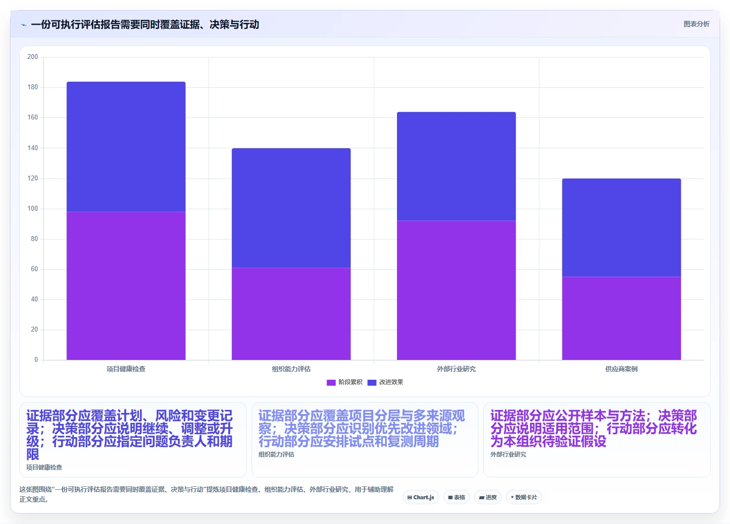项目管理新趋势:2026年不可错过的5大问题分析测试报告推荐