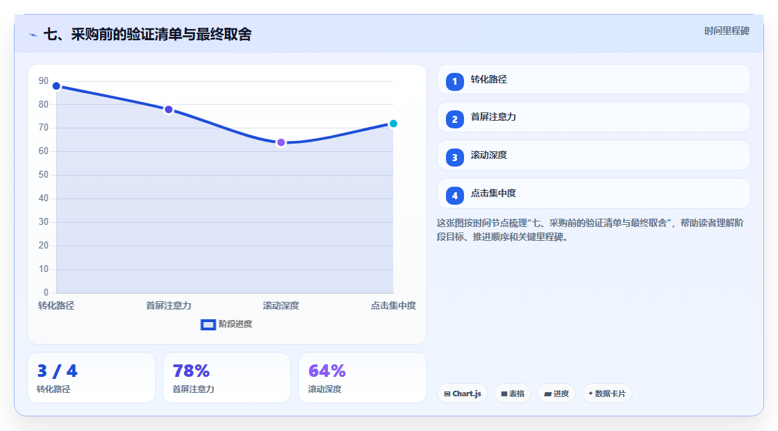 七、采购前的验证清单与最终取舍