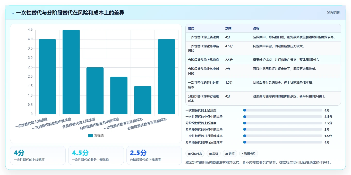 自主可控的项目集管理软件有哪些?2026年企业信创替代选型指南