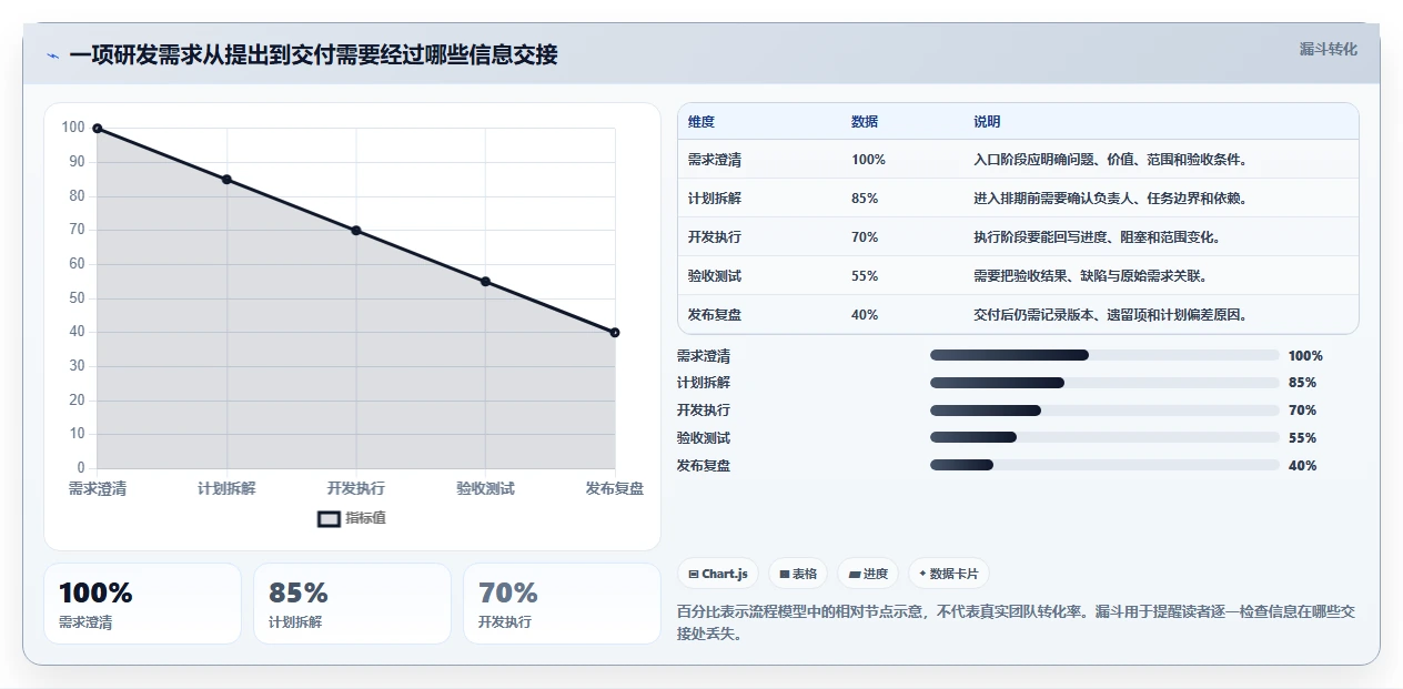 研发管理利器!2026 年最推荐的 6 款计划系统工具