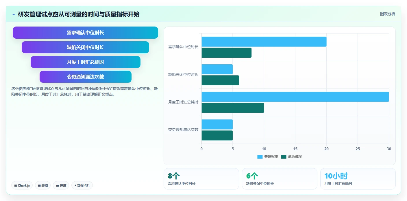 2026年研发部门管理软件选型指南：6大工具助力效率提升