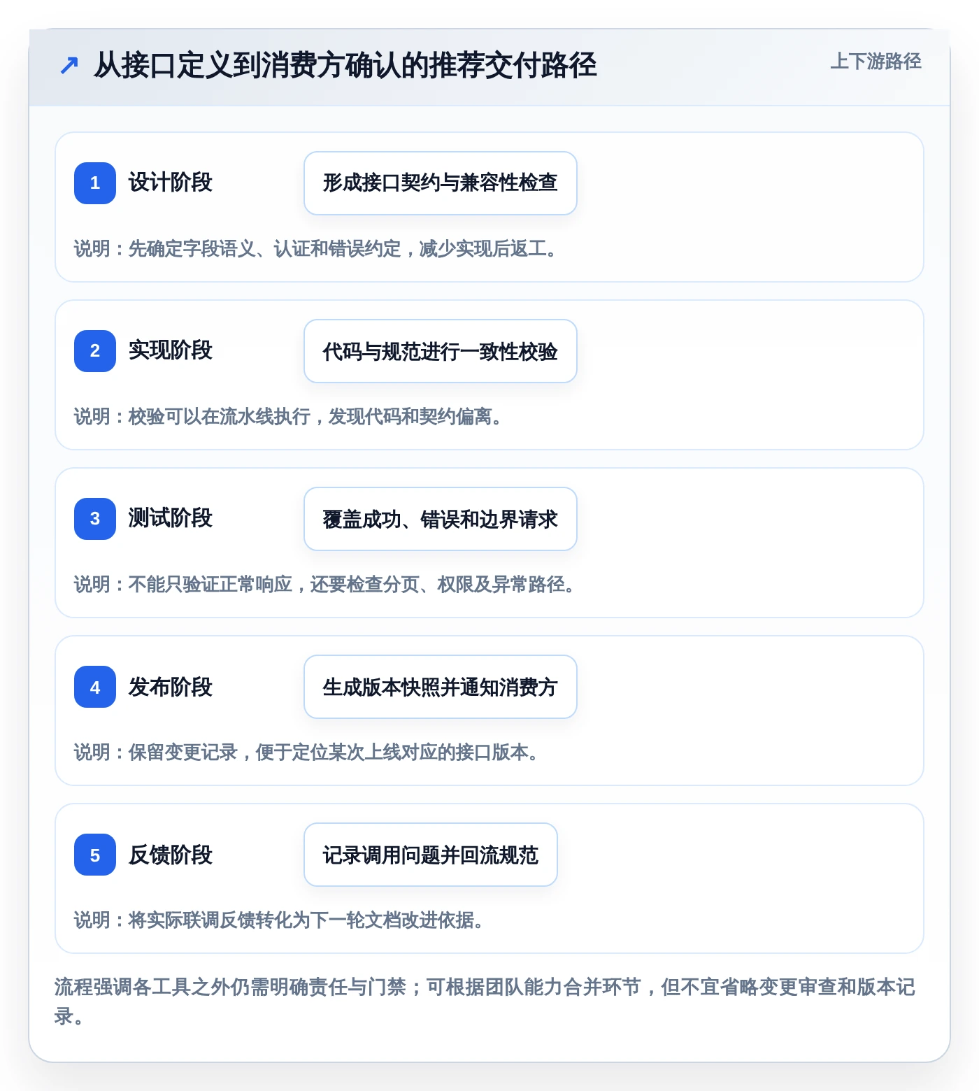 效率提升利器：2026年最值得使用的5款后端文档工具推荐