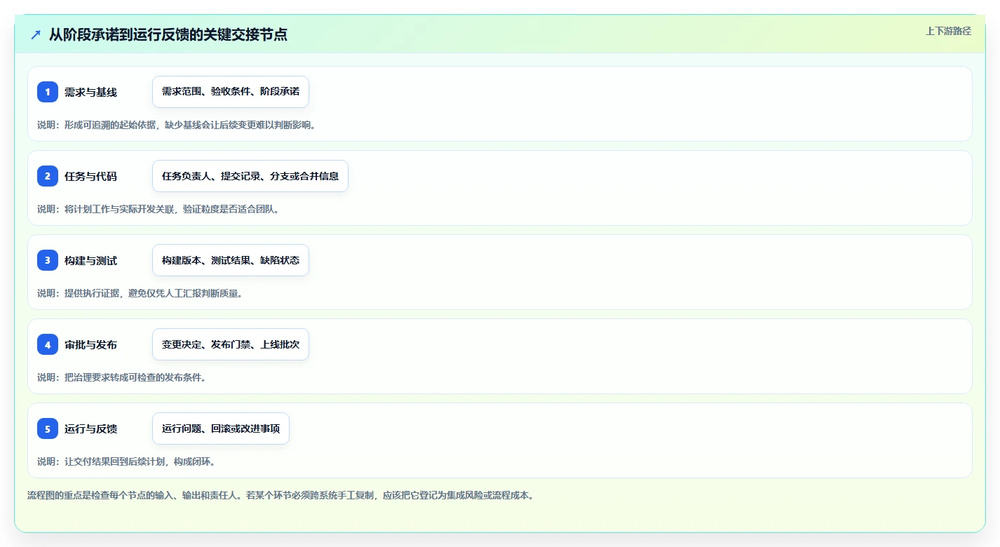 2026年DevOps一体化瀑布管理工具深度测评:哪款更适合团队