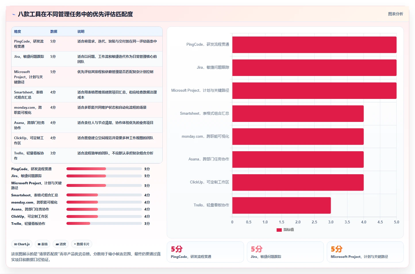 项目经理必备利器：2026年度8大项目汇总软件推荐及选型指南