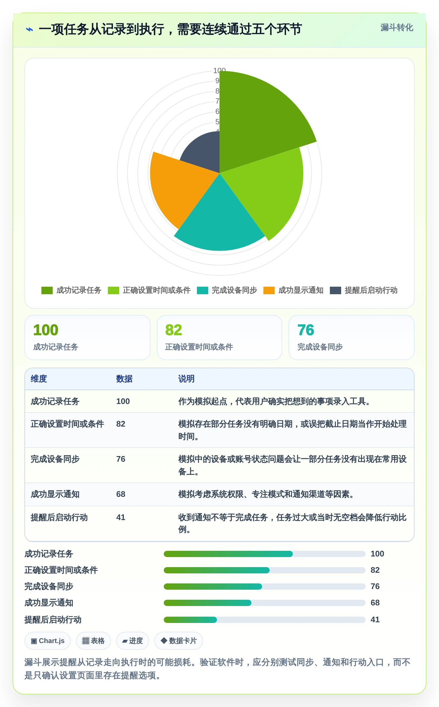 提升工作效率:2026年最值得尝试的5大好用的事项提醒软件