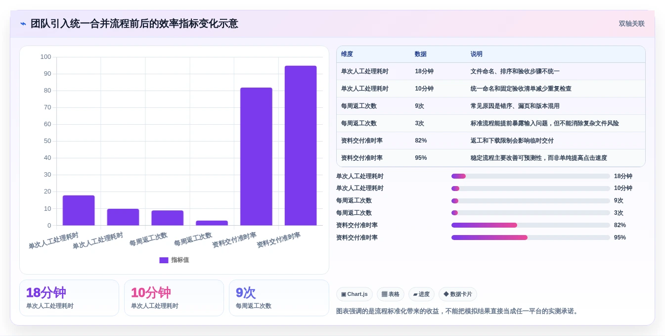 2026年效率之选:6款顶级在线文档合并工具深度对比