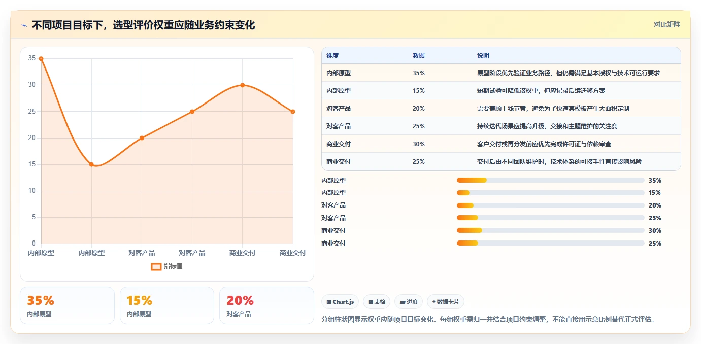 2026年必备:6款顶级立体感后台管理系统工具对比与选择指南